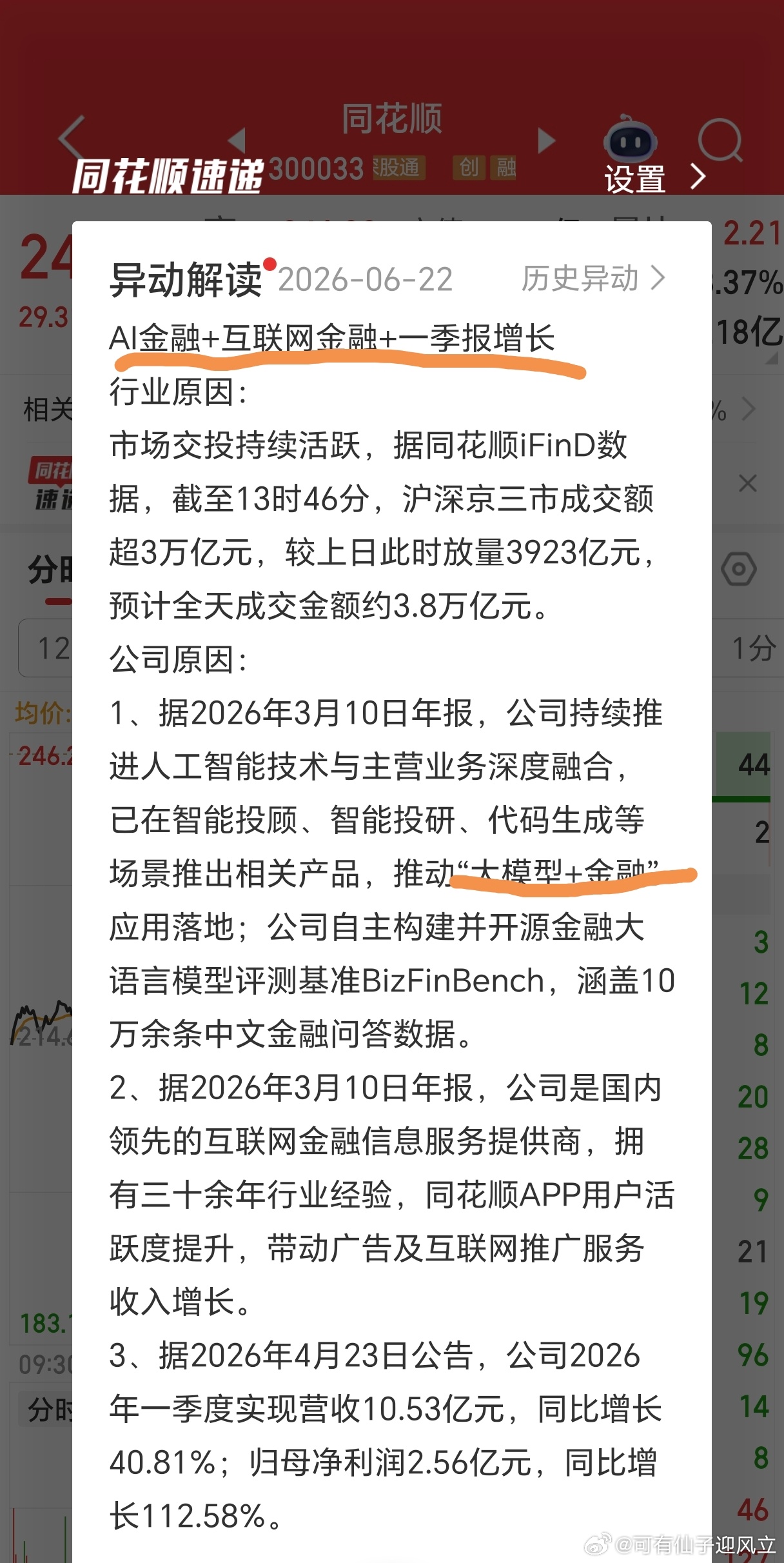 今天金融科技龙头股上涨，这个异动解读说的很好，AI金融，业绩增长，这两个逻辑很好