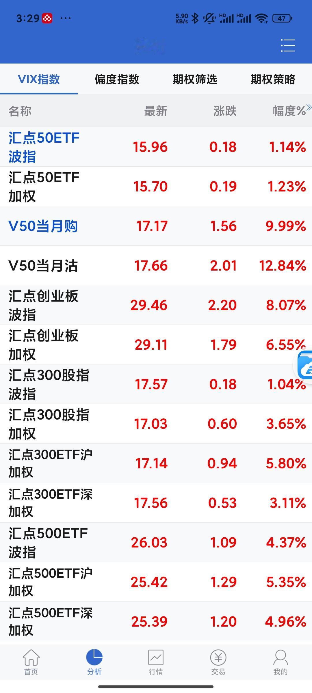 iv 高，感觉要跌，重仓的保重