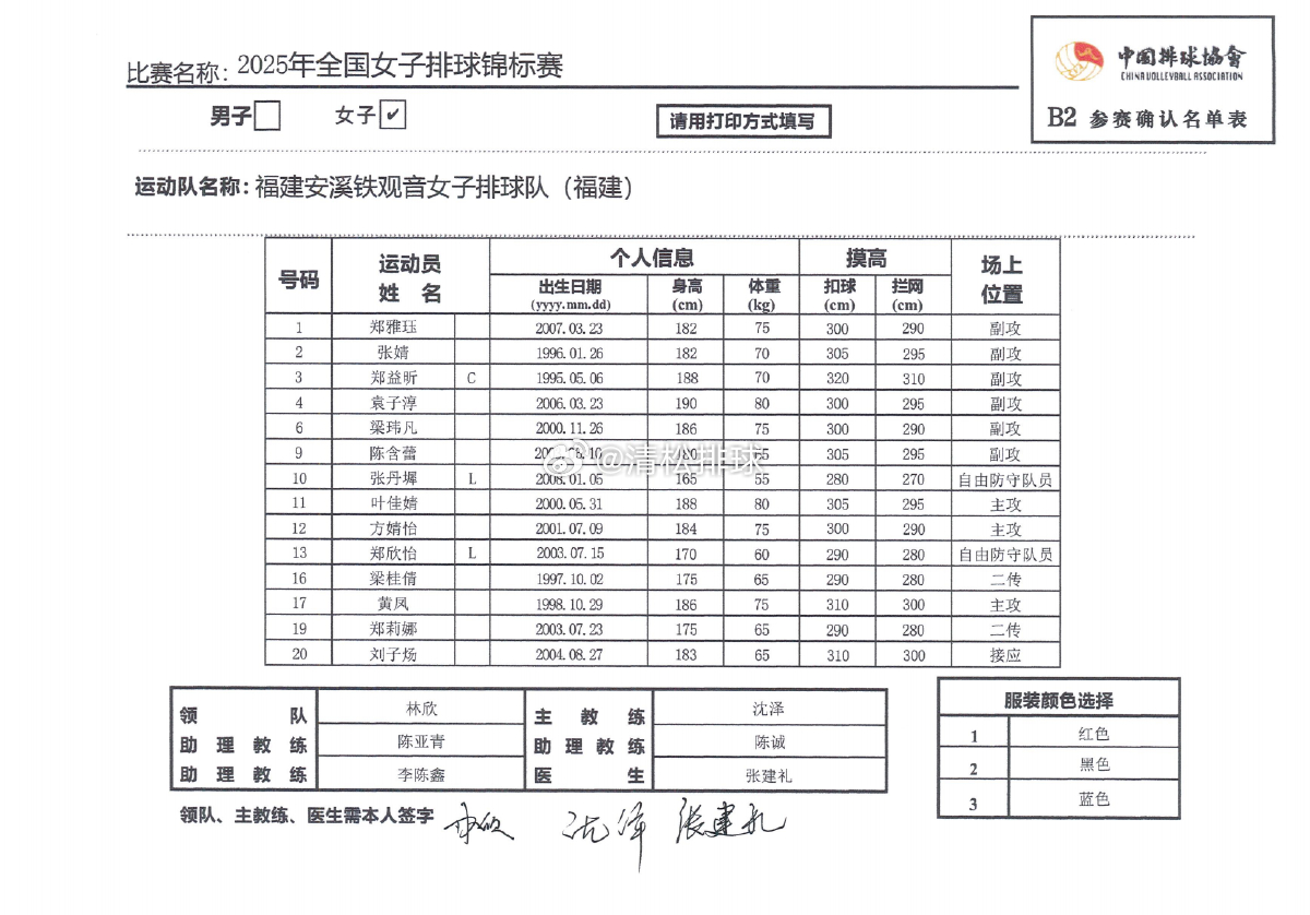 2025年全国女排锦标赛福建安溪铁观音女排名单主教练：沈泽主攻：叶佳婧、方婧怡、