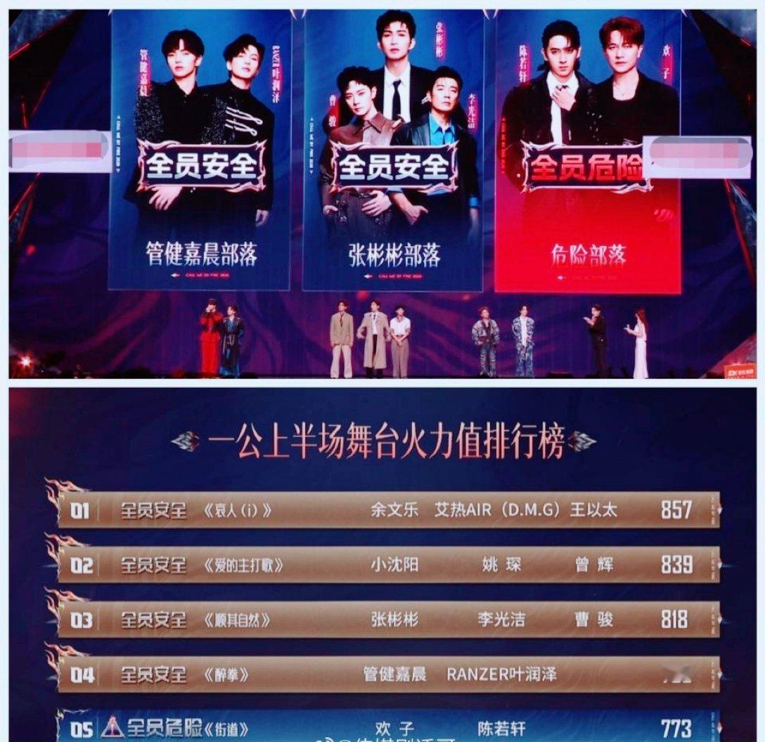 披荆斩棘一公分数 ，披荆斩棘2026一公 ，欢子淘汰待定 ，舞台只认狠劲不认老本