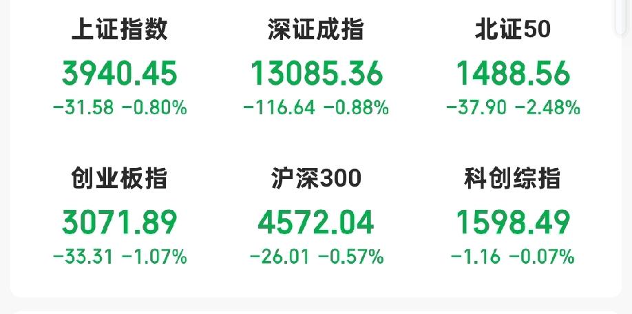 都还没开始打战，怎么就跌这么多?昨天，今天都是4000家下跌。怎么回事？