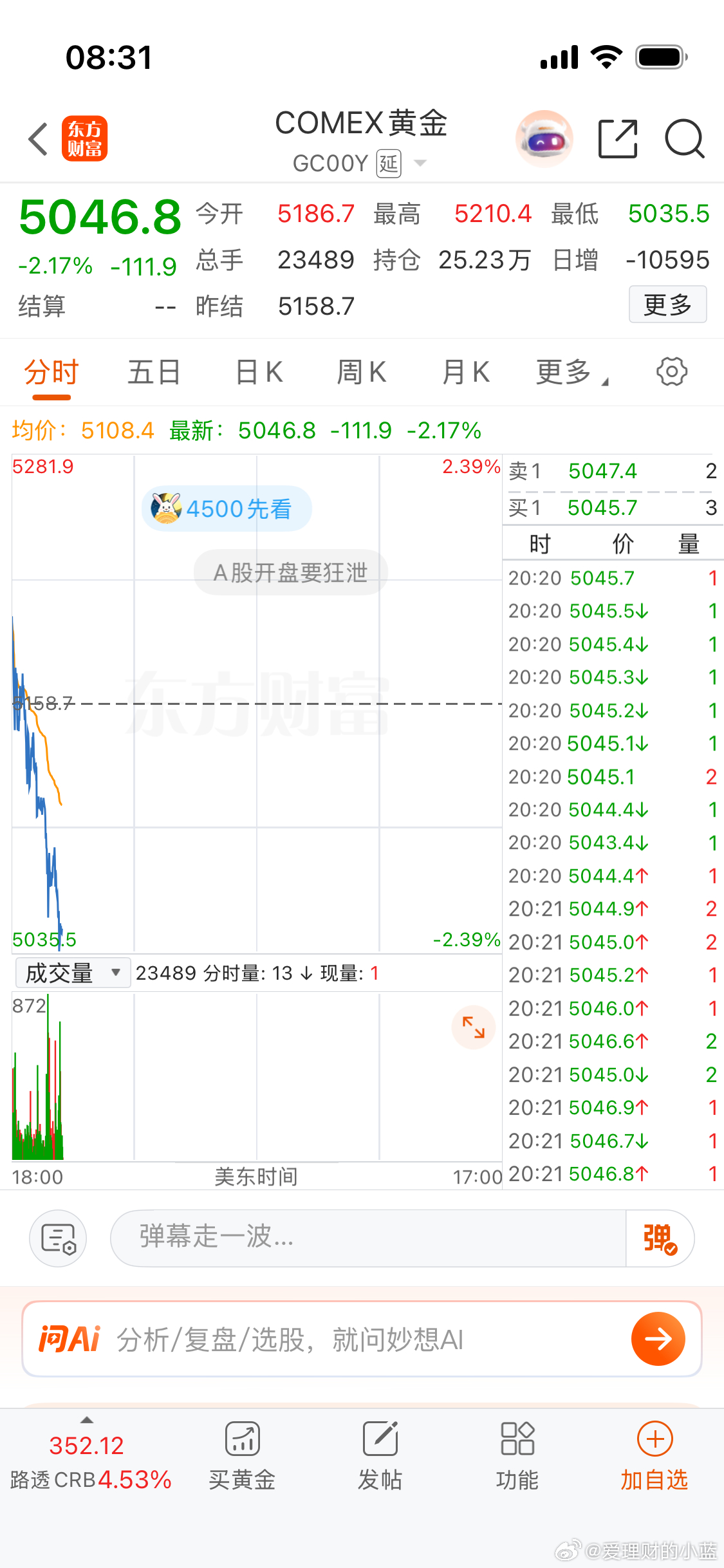 为什么美国以色列打伊朗黄金不涨了？俄罗斯打乌克兰都在涨啊。乱世买黄金不正确了吗？