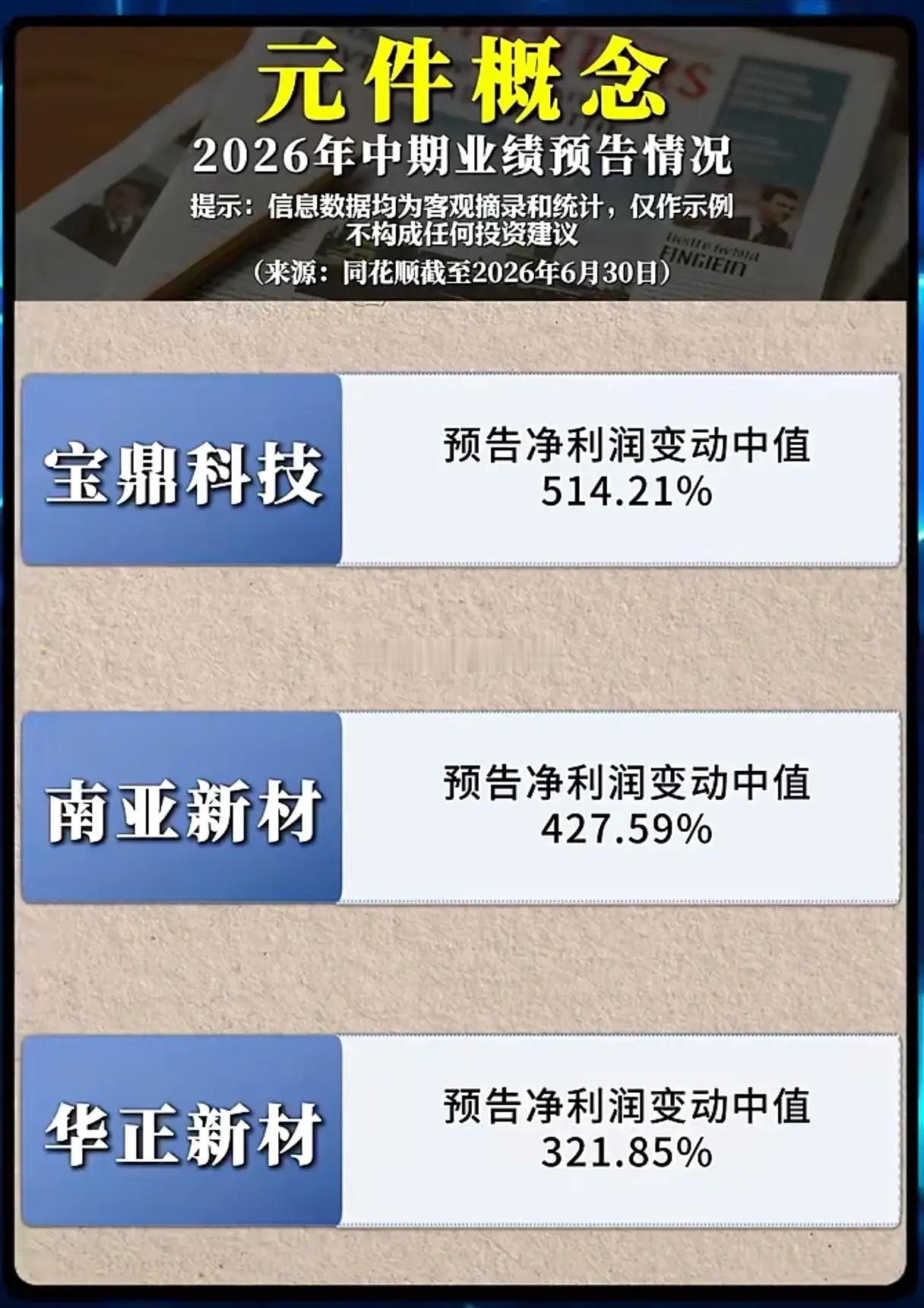 元件板块业绩集体炸裂，高增能否支撑行情走远？伴随着2026年中报业绩预告陆续落地