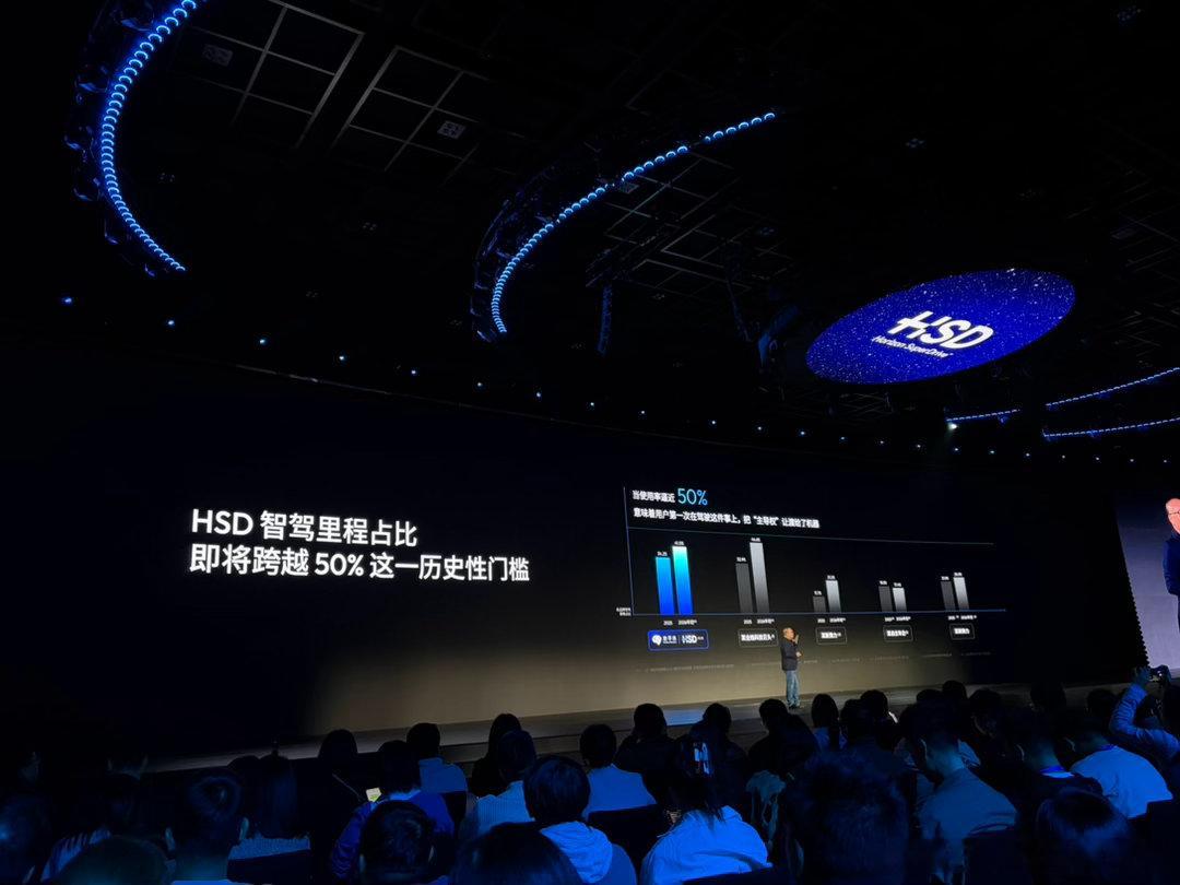 HSD智驾里程占比即将突破50%，断档式领先但这个数字有点反常识，在我的认知里可