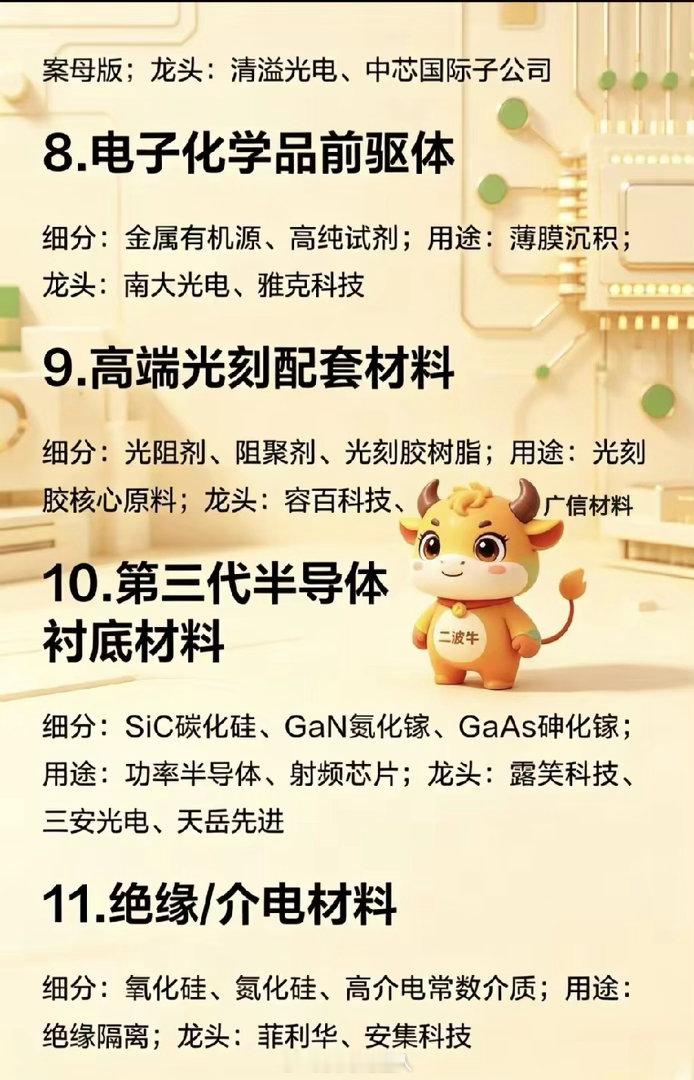 突破日本垄断，半导体十五大关键材料。 