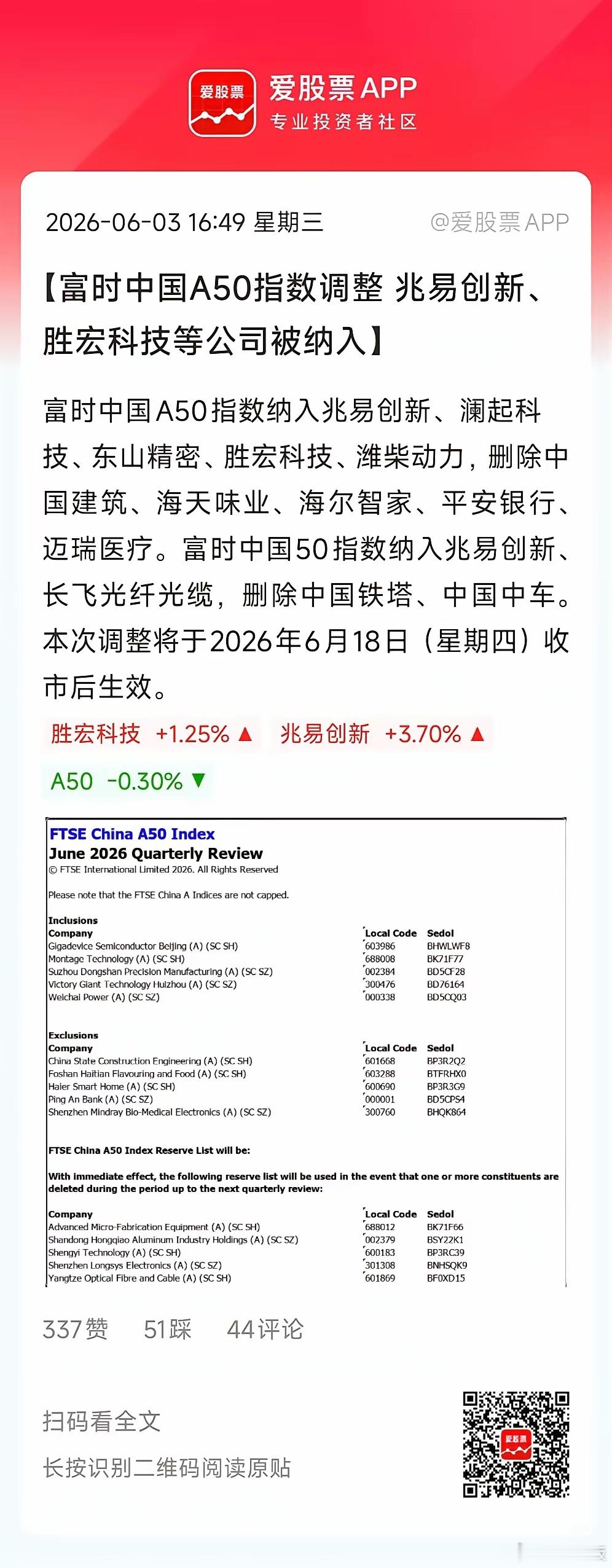 这次富时中国A50指数调整，“换血”的力度很大！纳入兆易创新、澜起科技、东山精密