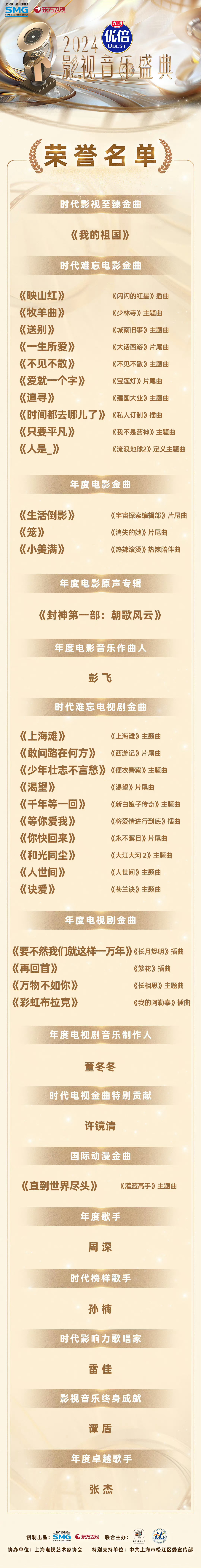 东方卫视影视音乐盛典获奖名单。疑似张杰粉丝质疑组委会年度歌手作假内定 ​​​