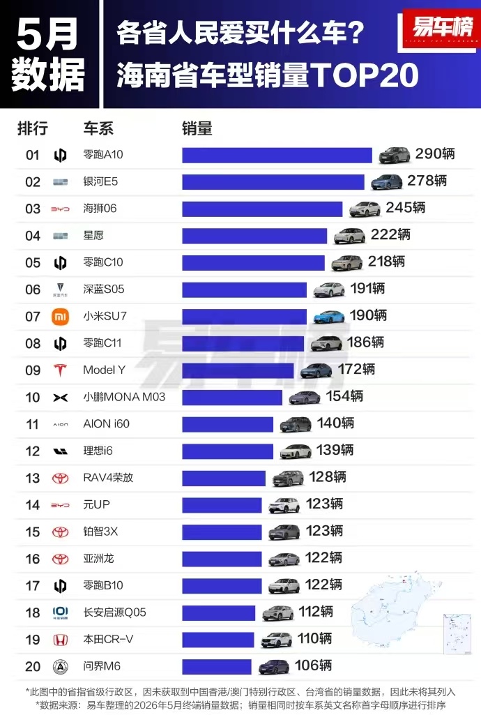 海南敲定2030禁售燃油车，感觉全国各地跟进只是时间问题，行业马太效应只会越来越
