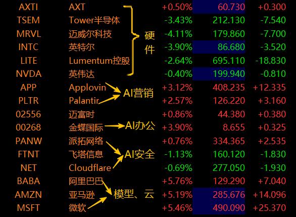 软硬切换。

Token越来越便宜，加速应用创新。
