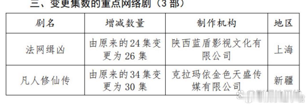 据2025 年 1 月全国重点网络剧、网络电影拍摄规划调整情况通报，《凡人修仙传