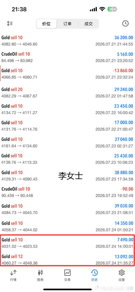 截止到目前实盘单子情况，黄金4068位置空单，张先生和李女士都在持有中，但是不建