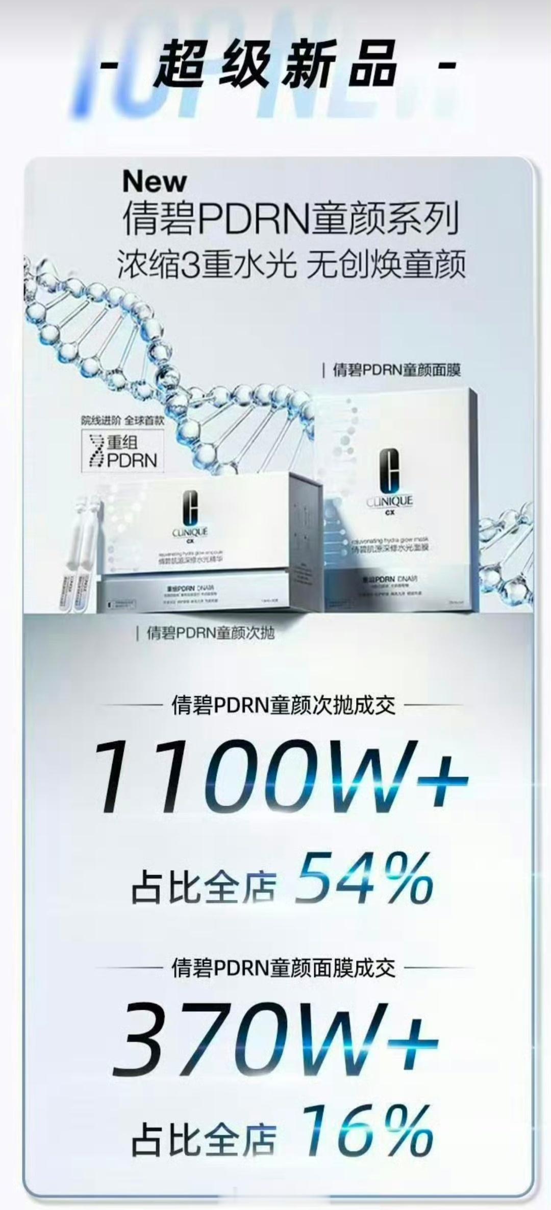曾沛慈倩碧战报图来啦🔥🔥🔥，全店销售额破2230w➕，超级数据，超级新品，