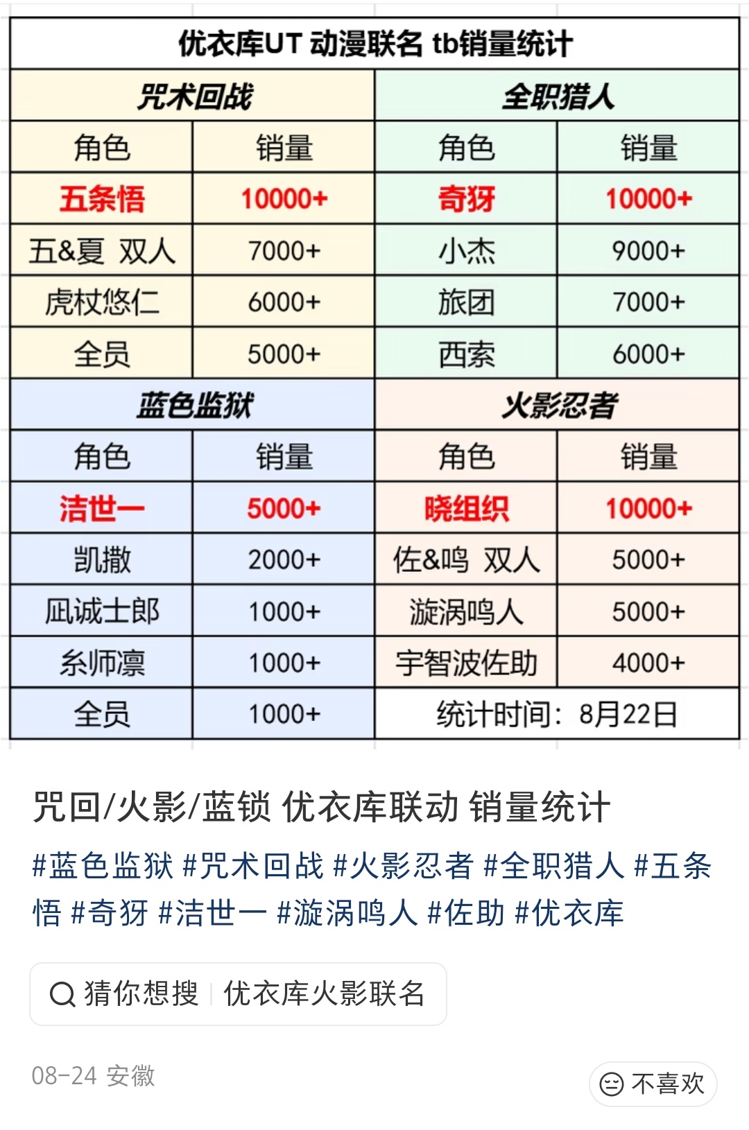 哇什么金矿 ​​​