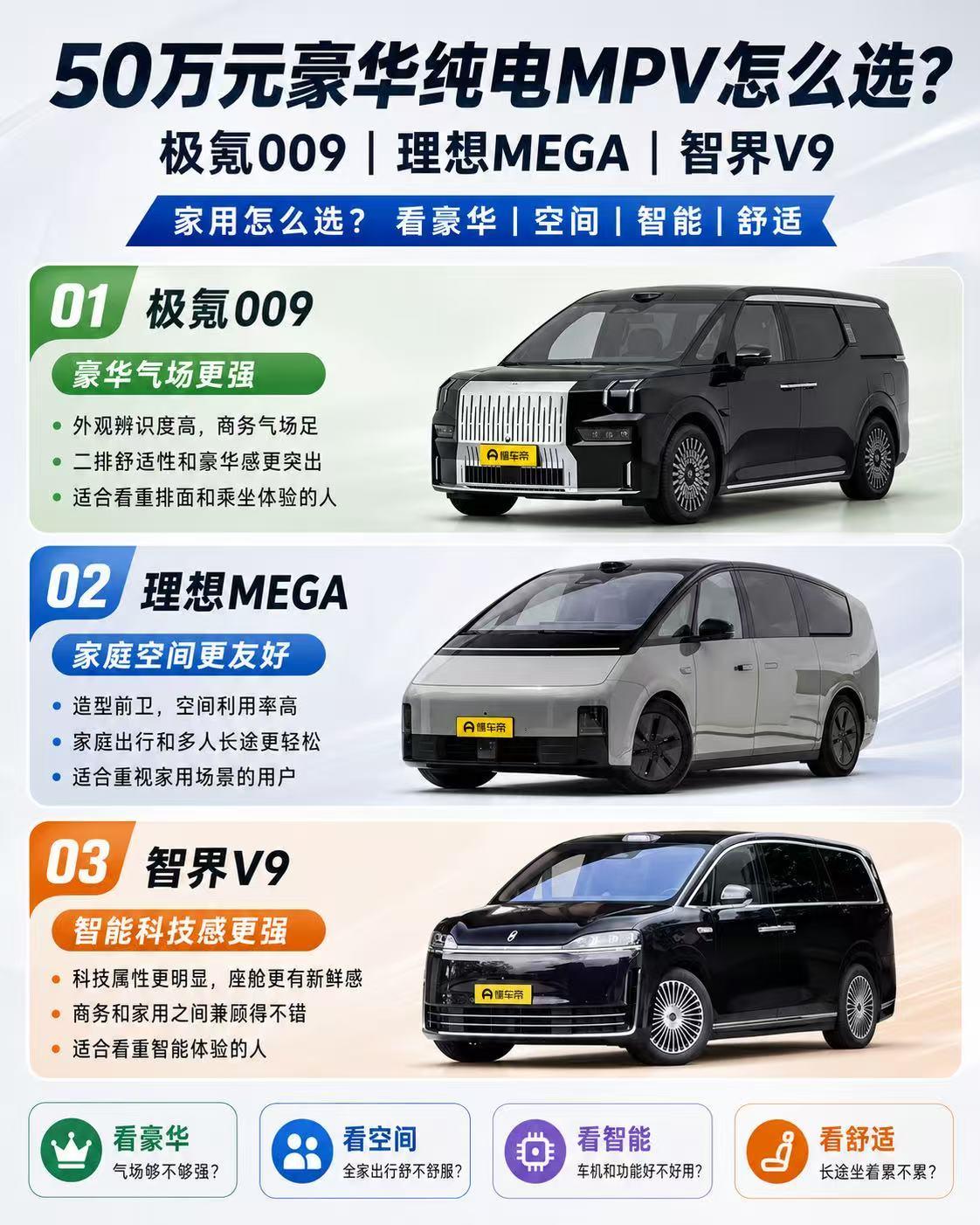 50万元豪华纯电MPV怎么选？极氪009、理想MEGA、智界V9谁更适合？
 