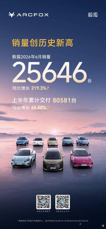 极狐刷新单月销量纪录极狐6月销量25646台  极狐最近的战略是对的～量大管饱 