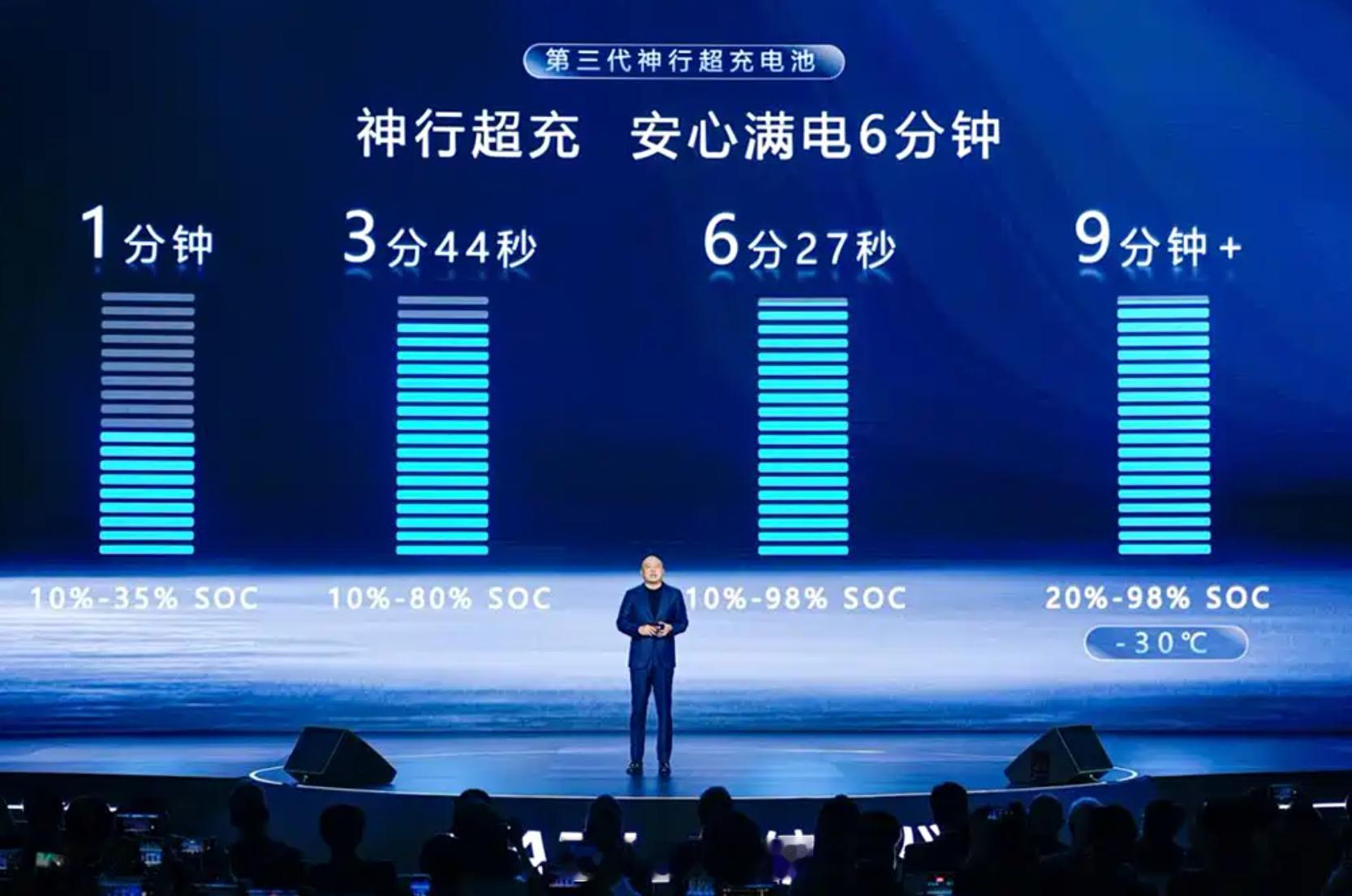 宁德时代新电池续航1500公里昨天宁王发布会，太多抢眼的技术了。比如下面这个图，