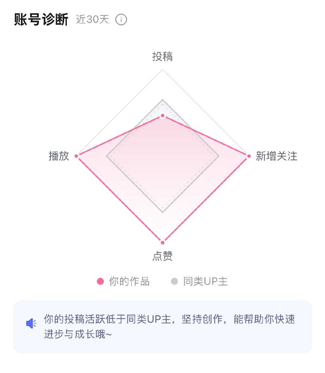 这个小熊非常懒 