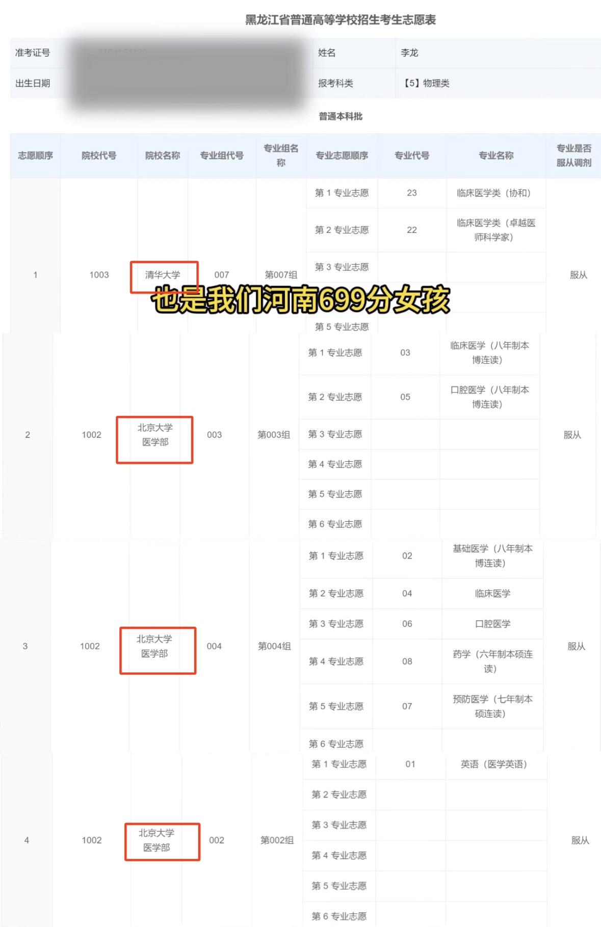 考神李龙公开填报志愿锁定六所目标院校，预估会被北大医学部004组录取。

第一志