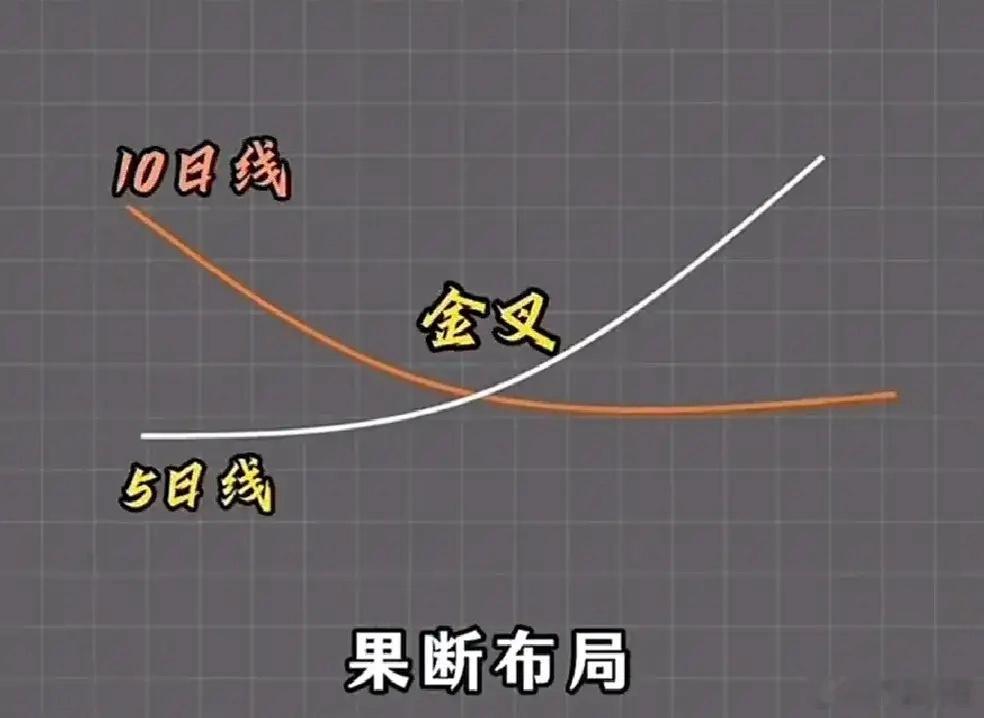 干货分享MACD战法 