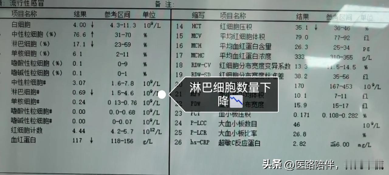 “孩子体温下降了，她太吵了，我想今天出院！”孩子母亲抱着嘈闹不安，一岁多的孩子，
