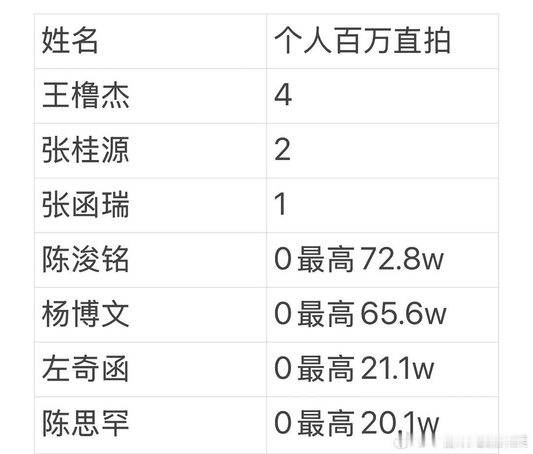 tg新音直拍拉表一览 