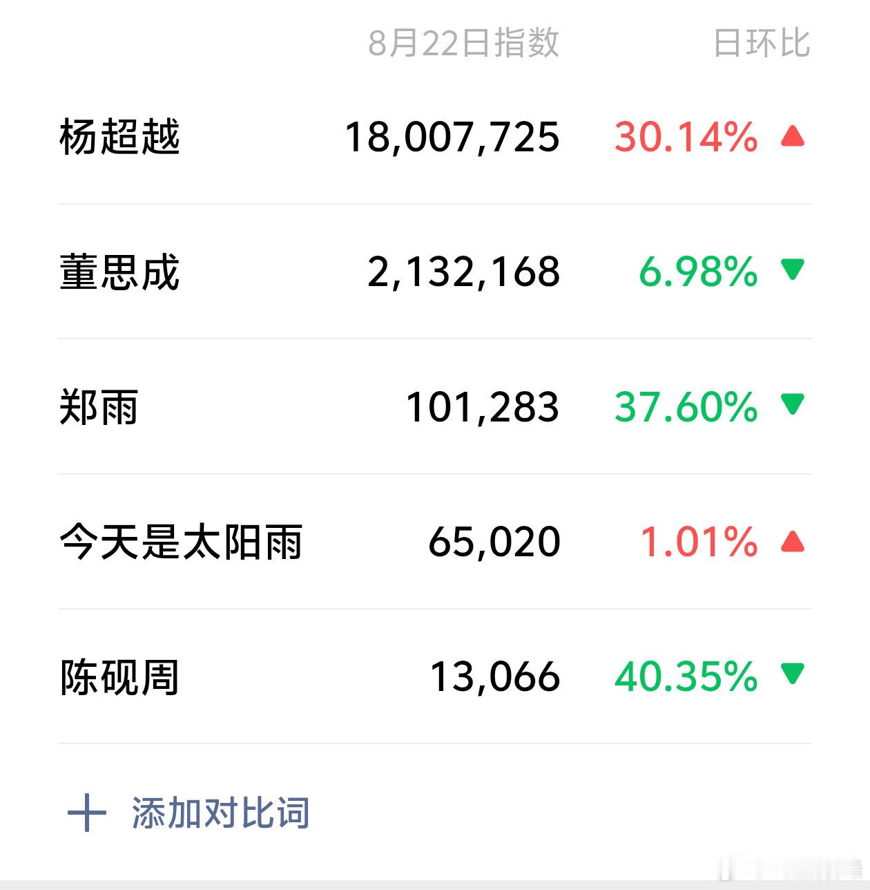 今天是太阳雨  以前的我真的不喜欢发这些图的 都是被某些人逼的你不发 有些人就当