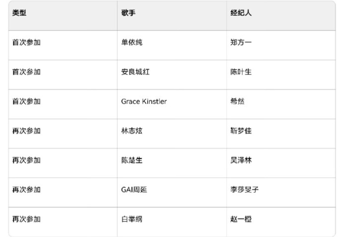 网传2025首发歌手阵容 ↓首次参加：单依纯、安良城红、Grace Kinstl