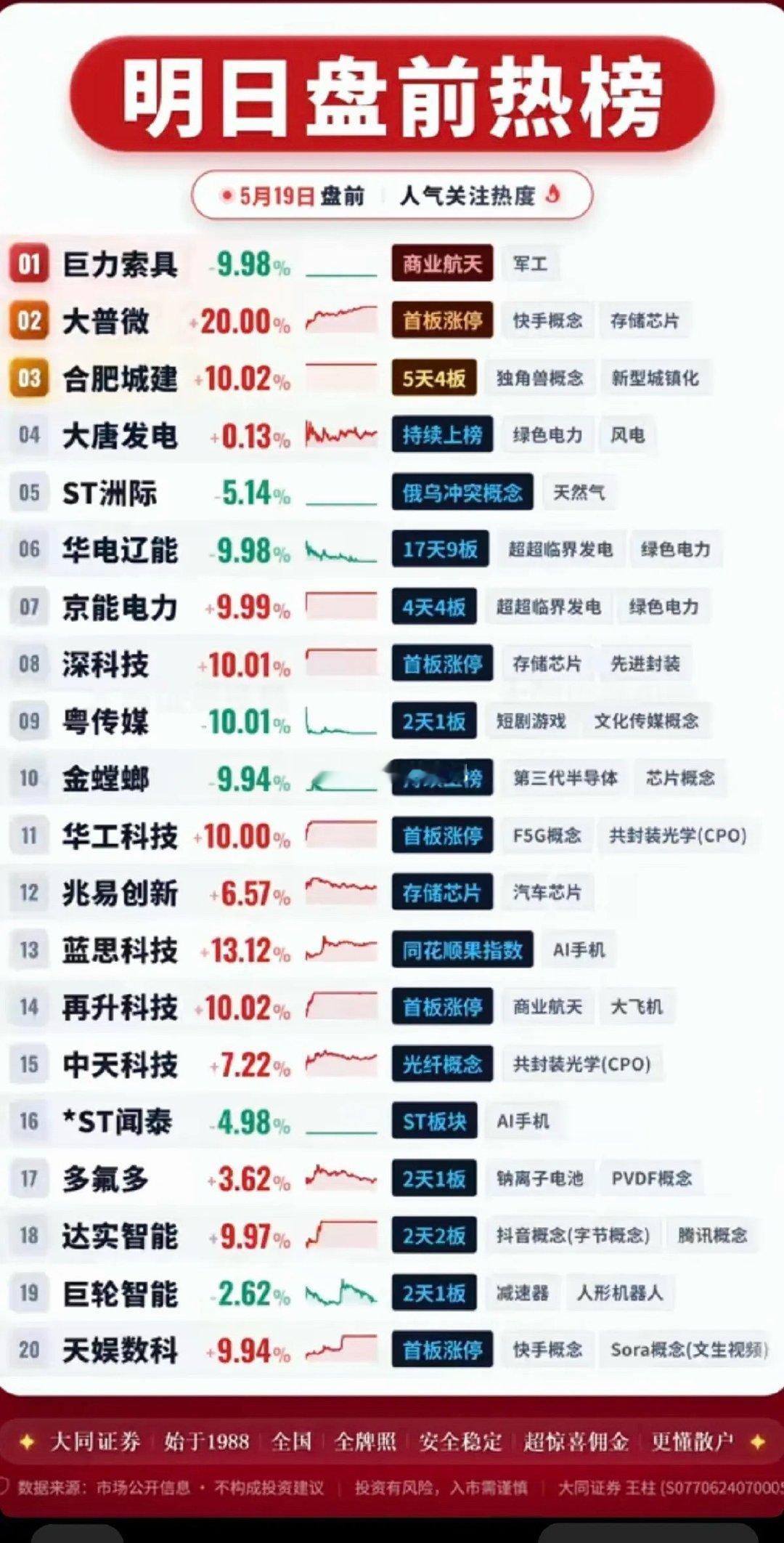 5.19周二  市场热议+人气热度榜！ 