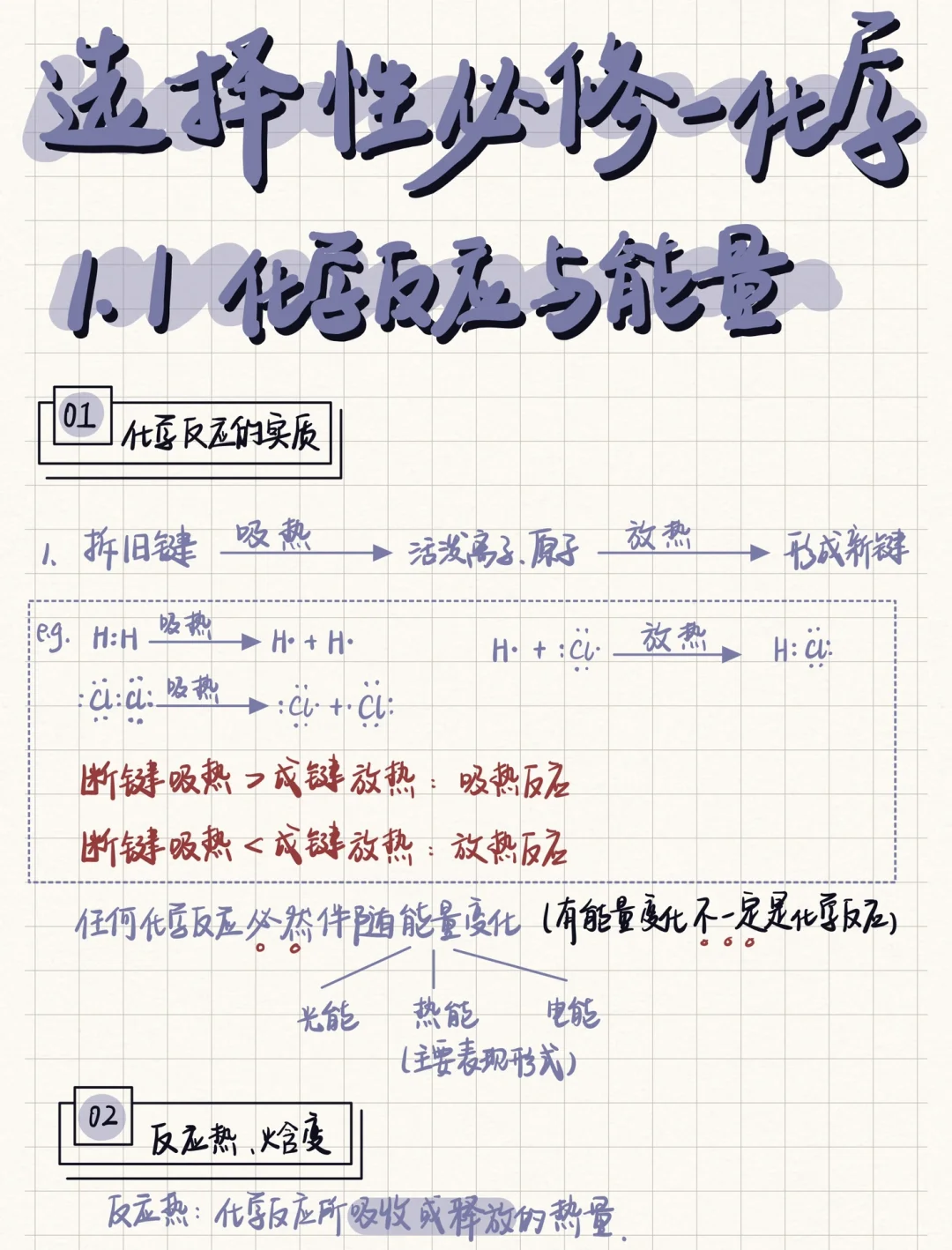 准高二｜选一笔记来啦‼️📝一起来学反应热👏