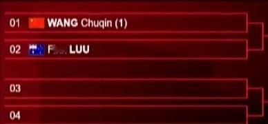 王楚钦 头头首轮对手：🇦🇺卢伟王楚钦加油！ 
