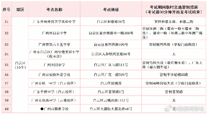 #广州高考考点周边将临时交通管制# 【广州部分高考考点周边将临时交通管制！交警排