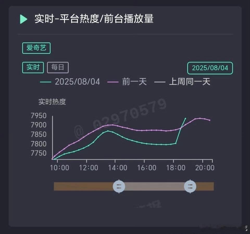 定风波逆跌定风波热度龙抬头 王星越向涵之主演的《定风波》热度龙抬头 逆跌 是剧好