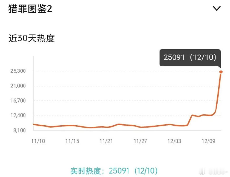 檀健次粉丝：爆不爆，那是后话，好看就行了 