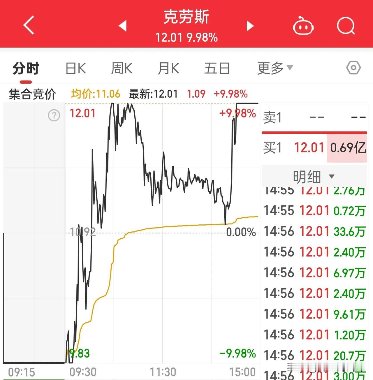 看来还是有一只晋升成功[泪奔]，今天一堆说他们很危险