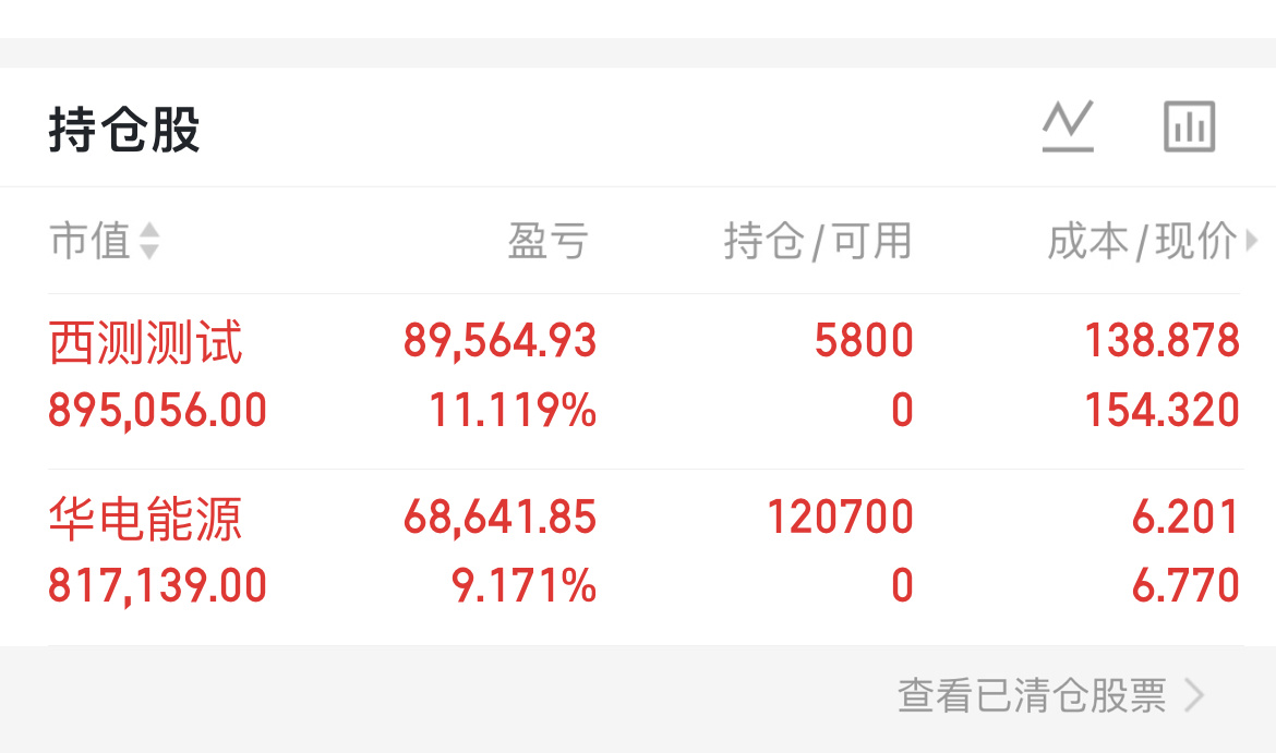 今日建仓：西测测试  华电能源昨天空仓了 今天进场吃大肉