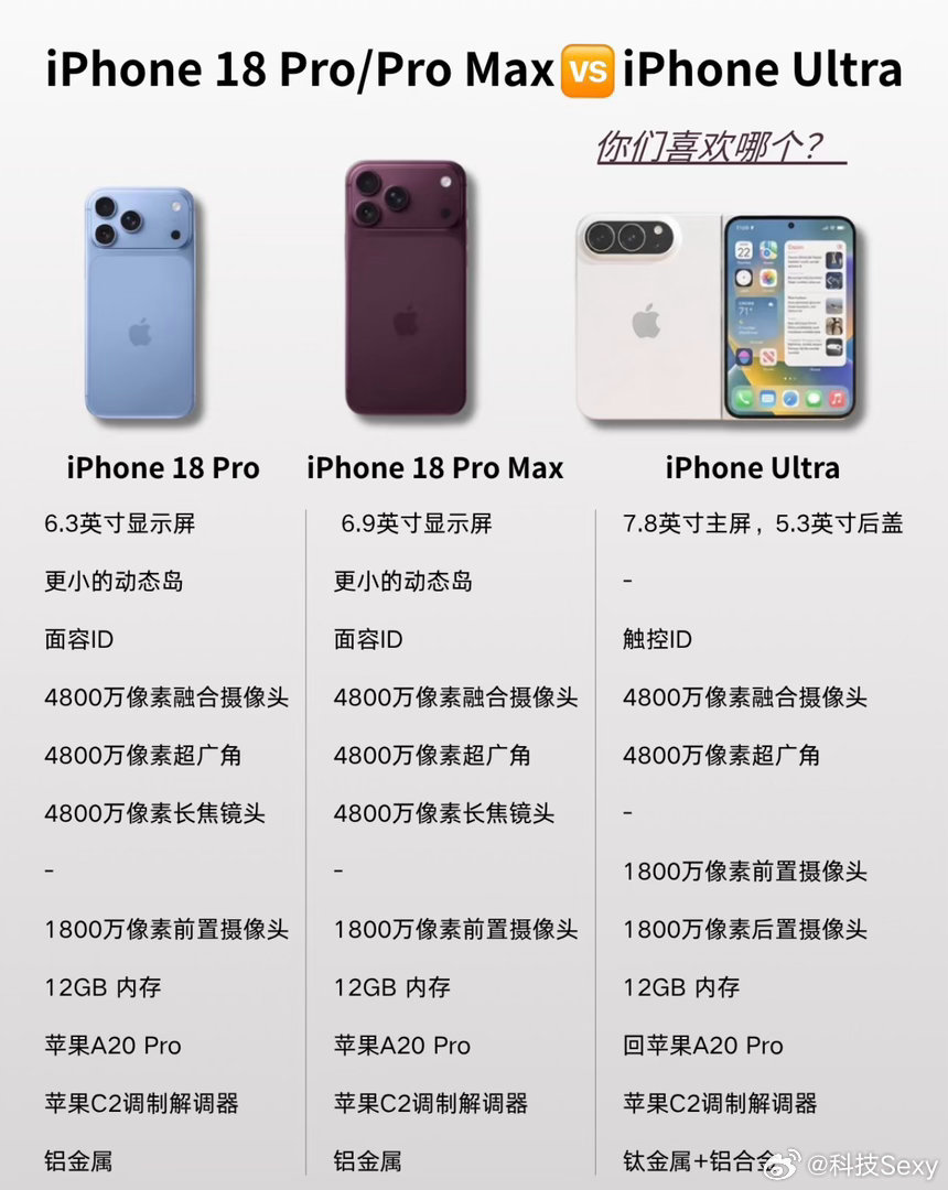 有钱就买旗舰机预算有限就买个2000块左右的够用了当然如果你财力雄厚可以考虑iP