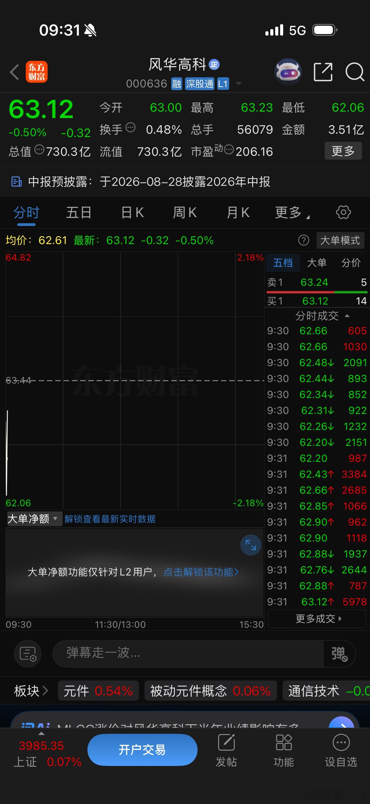 风华高科老套路低开点个赞继续飞