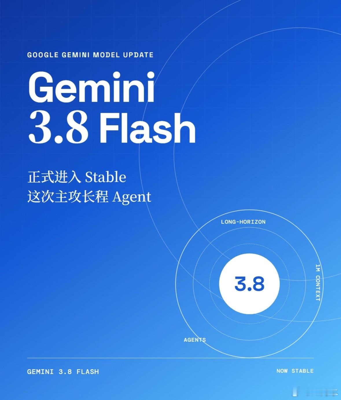 谷歌正式发布Gemini3.8 看到谷歌发布 Gemini3.8 Flash C