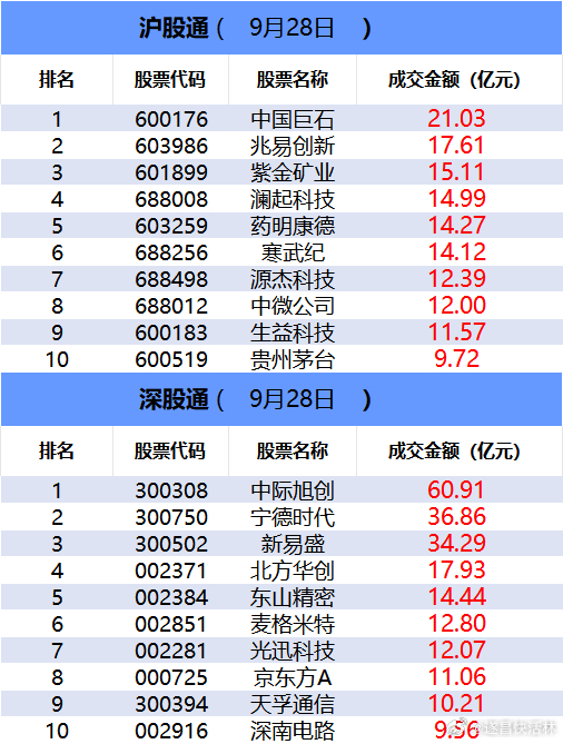 a股财经 【数据看盘】多路资金激烈博弈平潭发展，深股通席位2.08亿元净买入超声