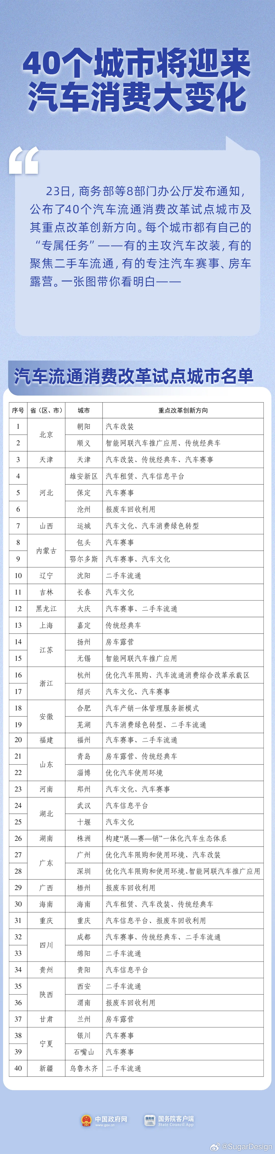 汽车消费改革试点来了很多和玩车改装的就不提了优化汽车限购和使用环境是不是意味着要