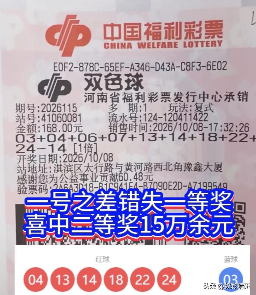 双色球第26115期开奖揭晓，全国共中出一等奖15注，单注奖金603万元；上海独