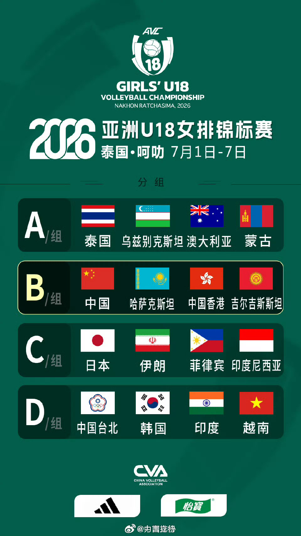 7.1-7号，亚洲U18女排锦标赛在泰国呵叻举行，中国U18女排有袁志率领参赛，