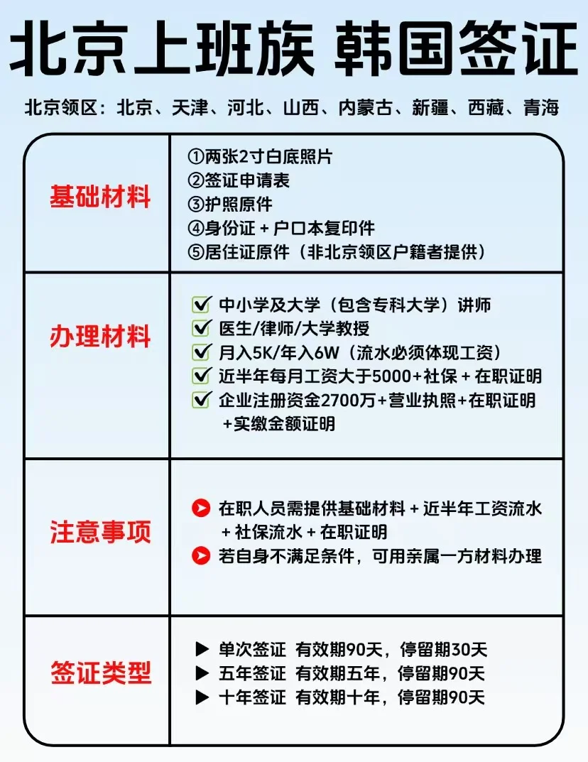 北京领区上班族申请韩国签证！