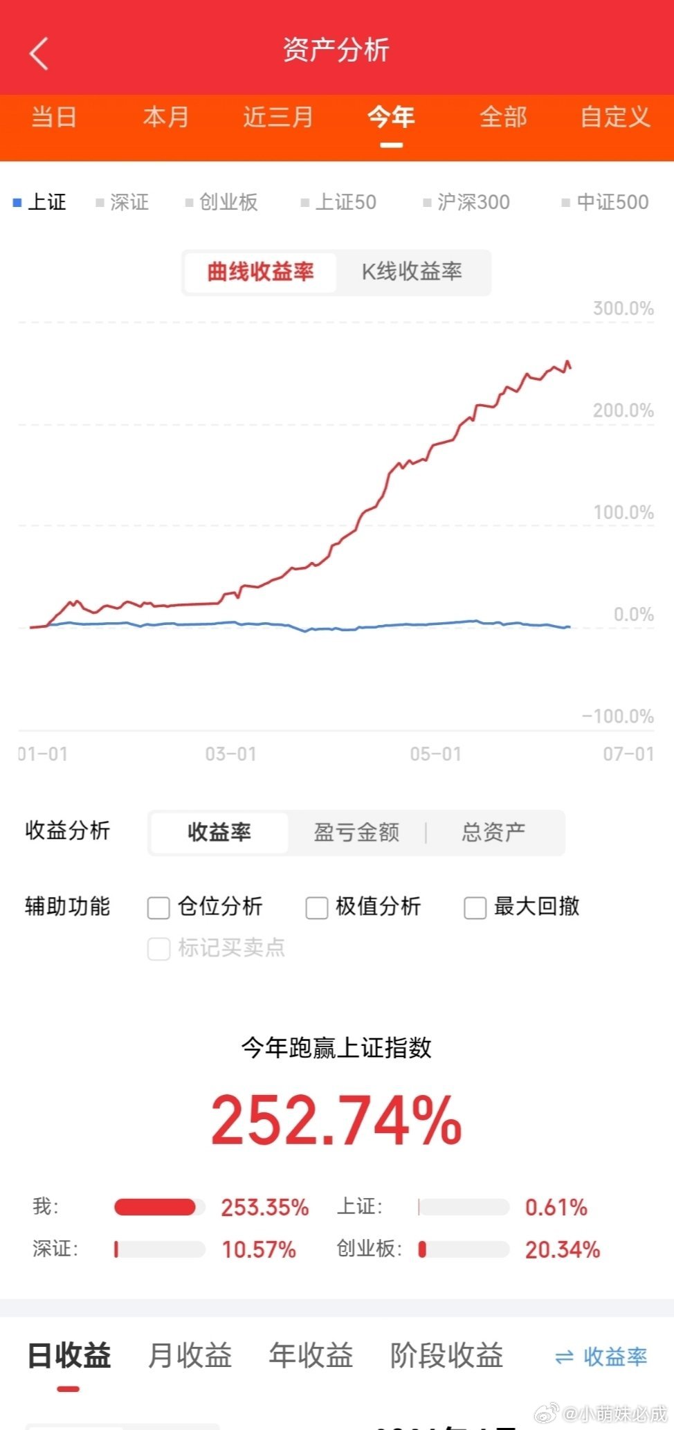 这三只低价标的值得关注：1、沃顿科技国内分离膜材料标杆企业，核心优势聚焦技术突破