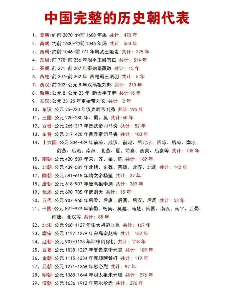 一张图让你整明白，中国完整的历史朝代表，简直太齐全了，家里有孩子的，建议每天让孩