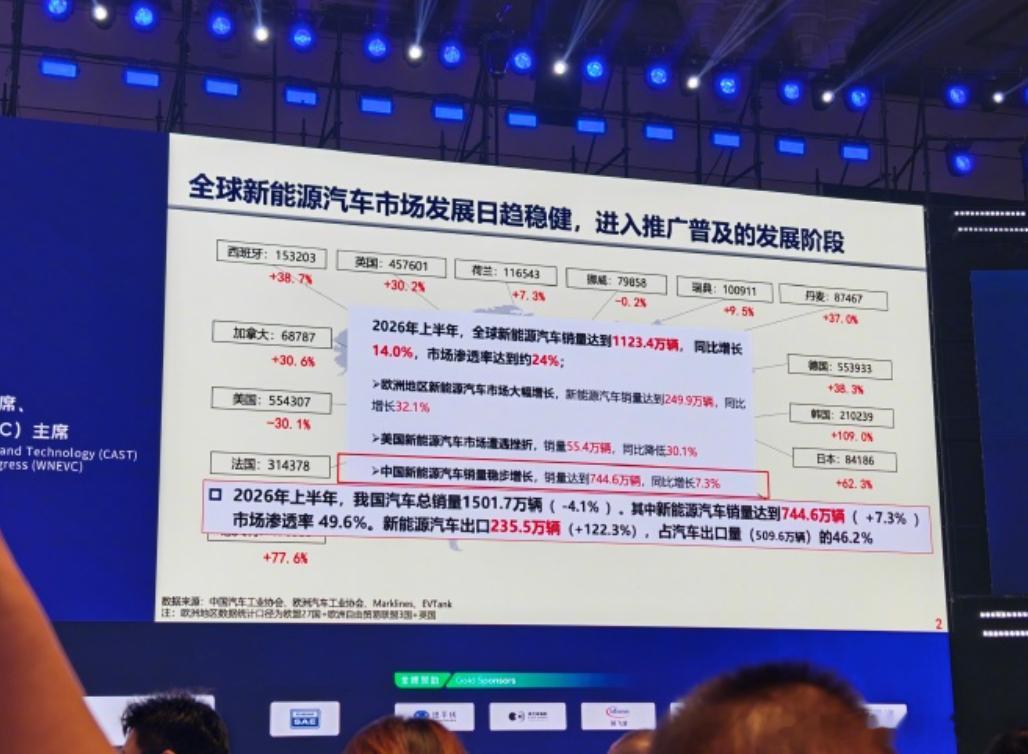 全球新能源车累计销量超9400万辆2026世界新能源汽车大会大V聊车 9400 