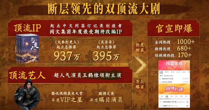 《#大奉打更人#》招商文案 断层领先的双顶流大剧 官宣即爆 ​​​
