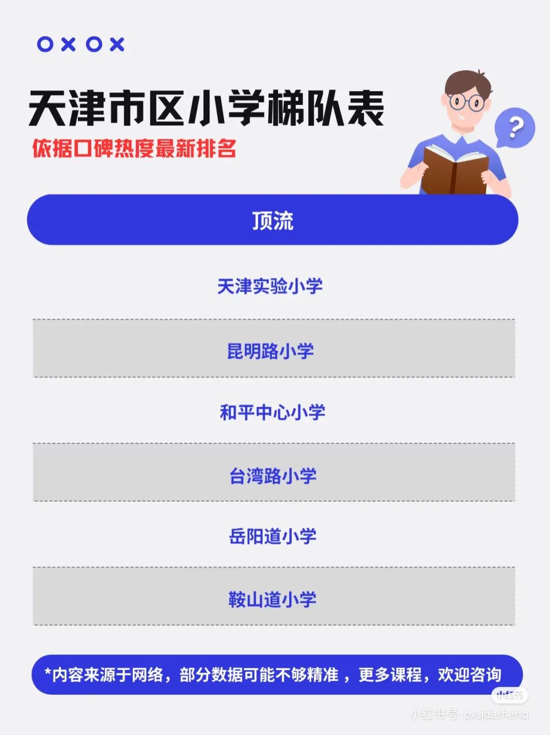 最新！天津市六区小学排名！