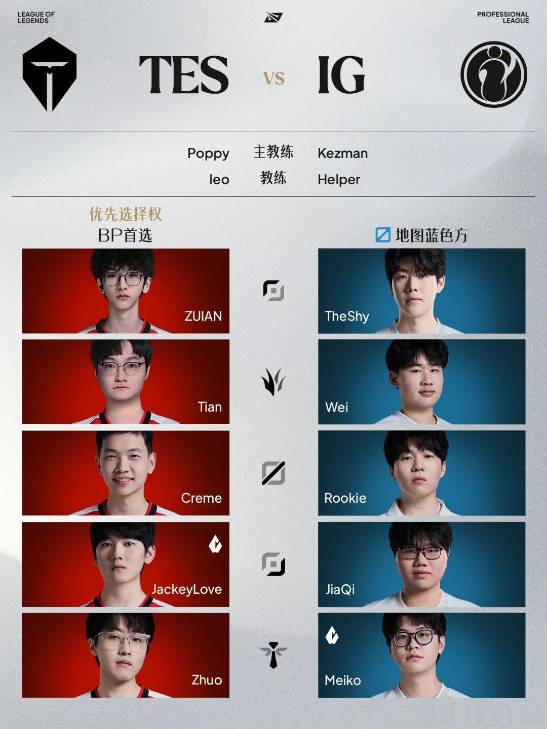 上路对决：Zuian对阵TheShy！一阵  vs  三阵！！！ZUIAN再战T