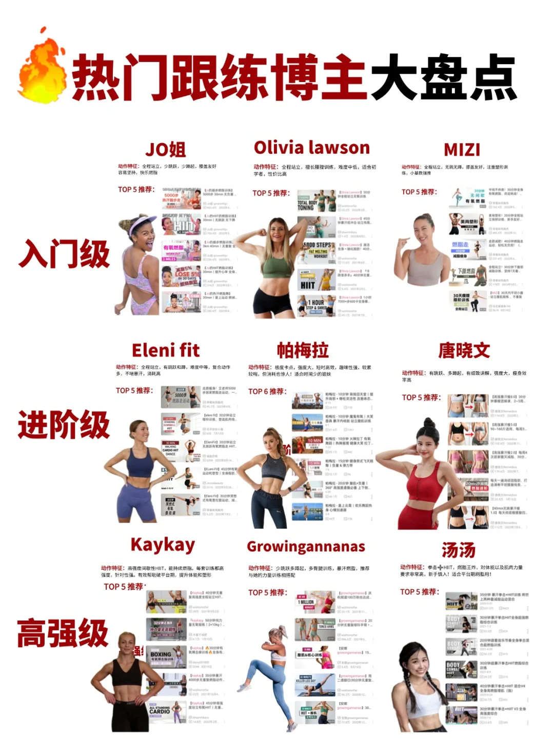 居家跳操减脂不要盲目跟练，宝藏博主大盘点